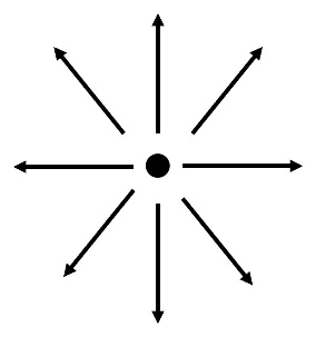 8 direzioni